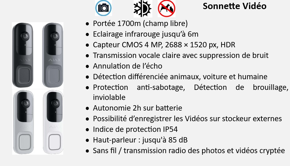 device alarme et vidéosurveillance - 18 Doorbell